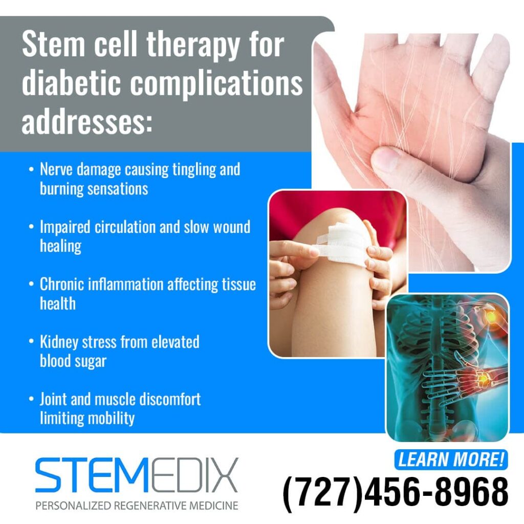 Stem cell therapy concept image addressing diabetic complications such as nerve damage, poor circulation, chronic inflammation, slow wound healing, kidney stress, and joint discomfort.